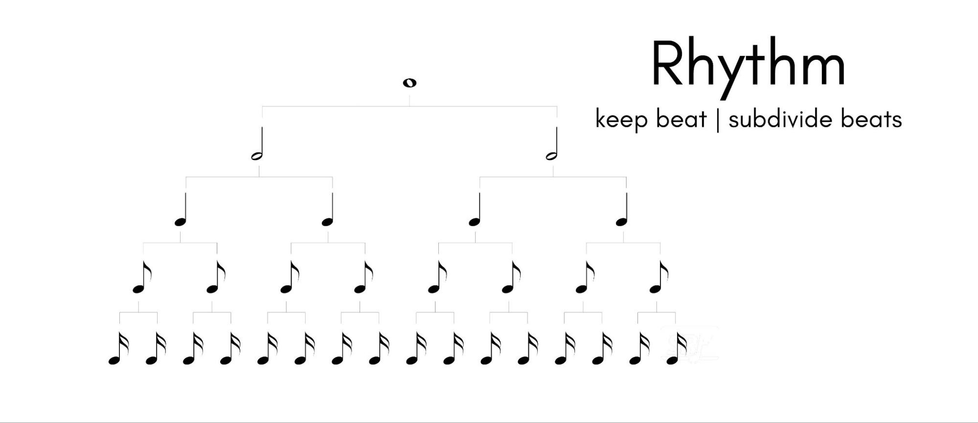 rhythm tree